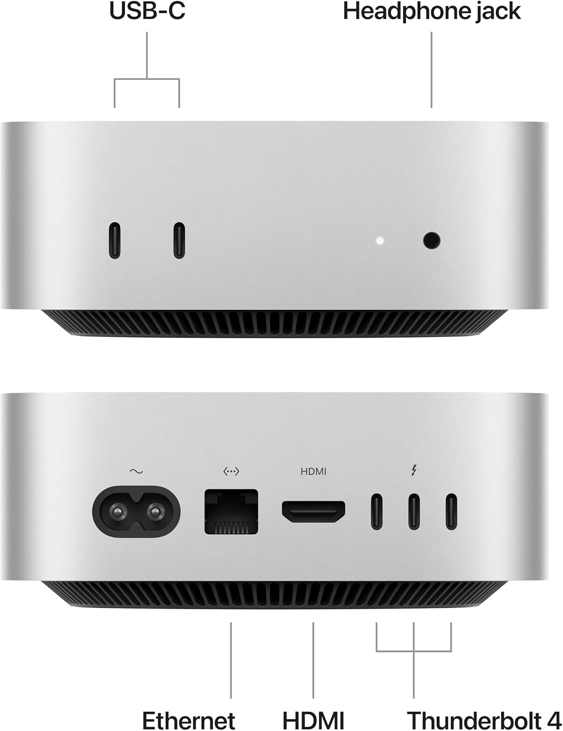 Apple Mac Mini M4 rear panel and port layout