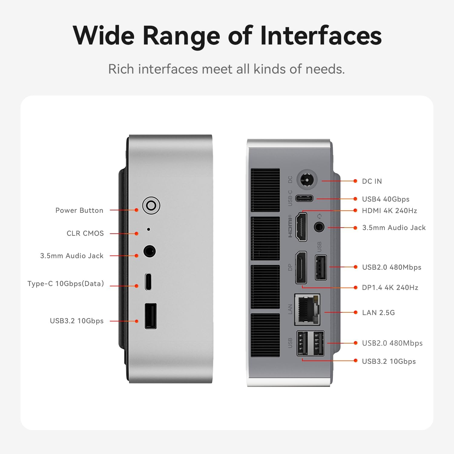 Beelink SER9 front and rear port layout